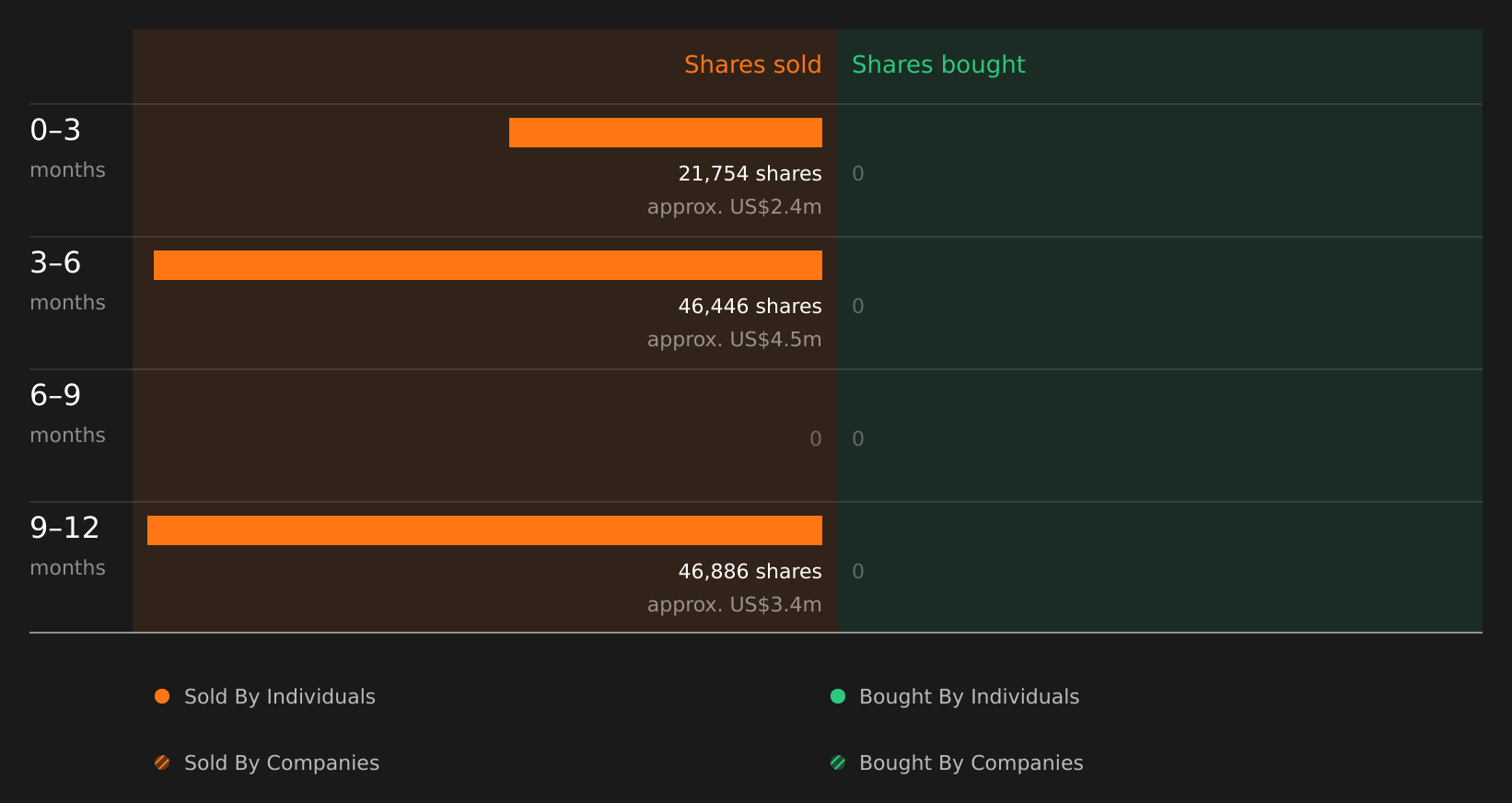insider-trading-volume