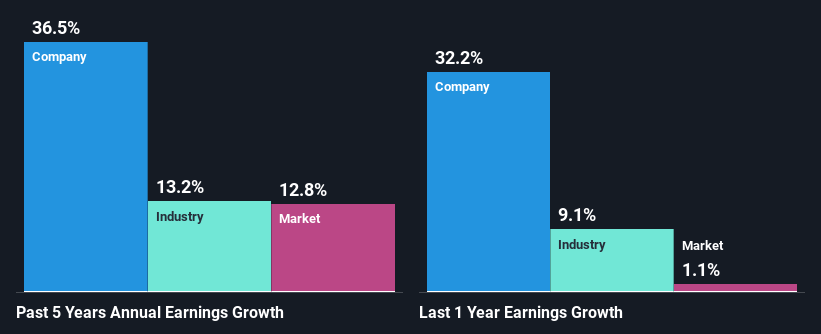 past-earnings-growth