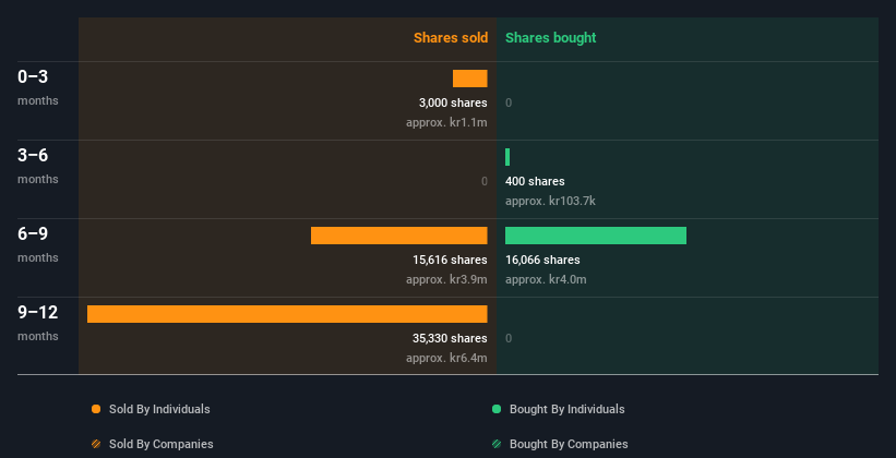 insider-trading-volume