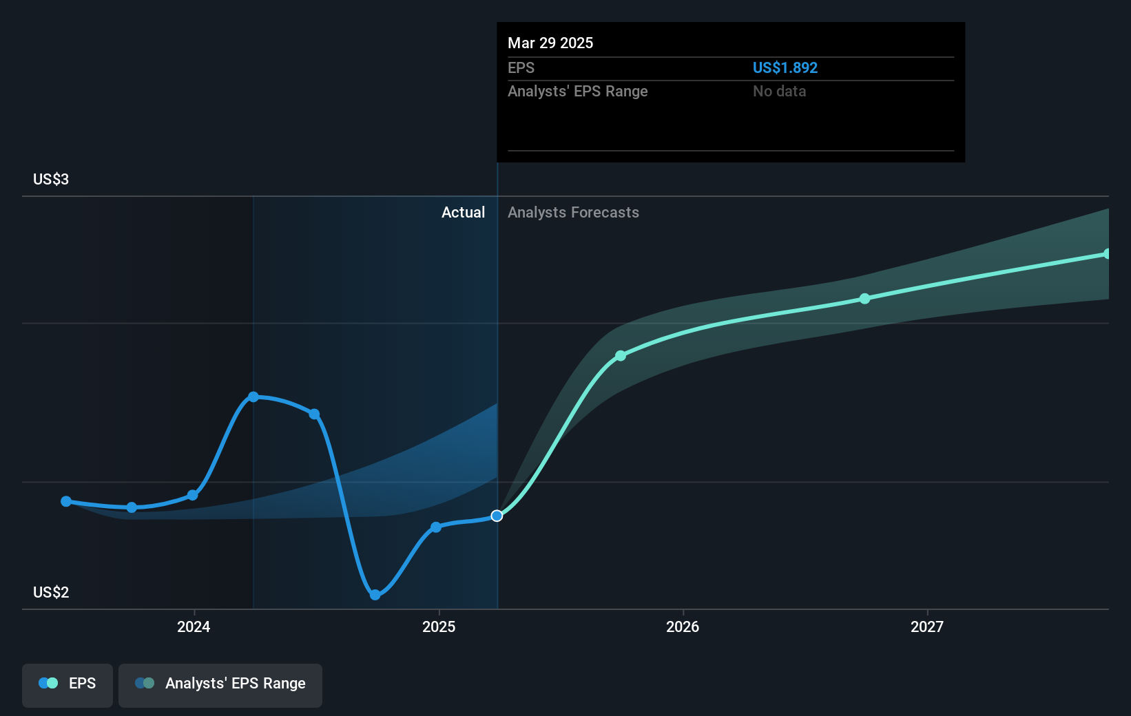 earnings-per-share-growth