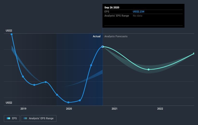 earnings-per-share-growth