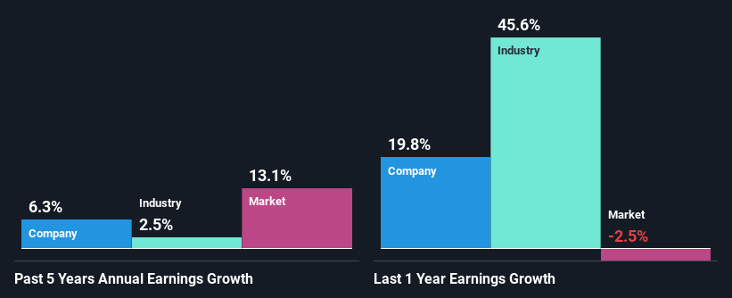 past-earnings-growth