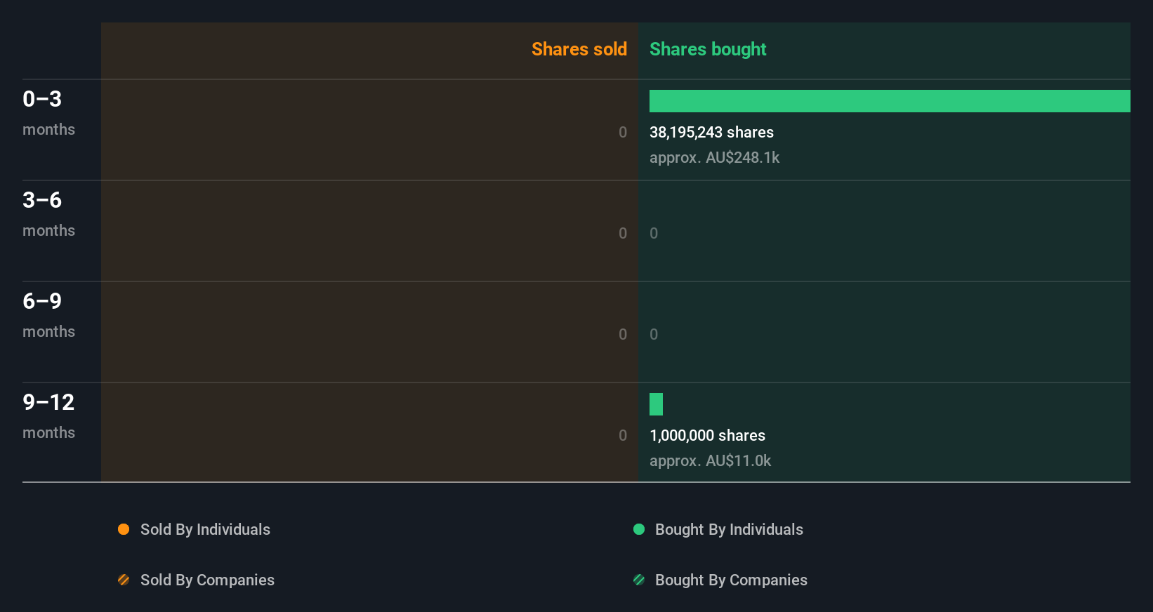 insider-trading-volume