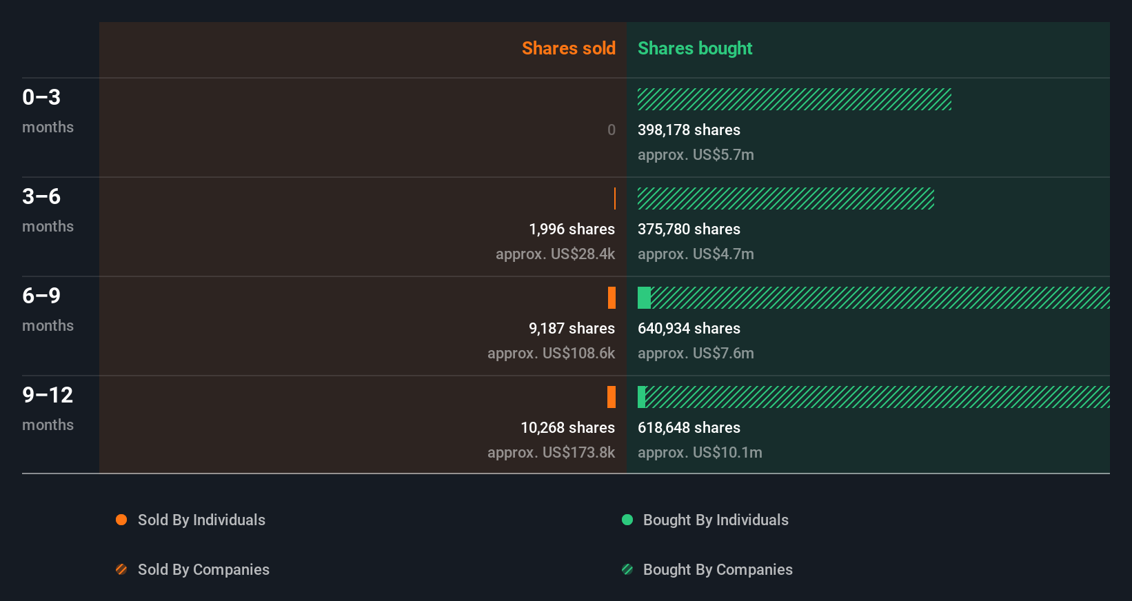 insider-trading-volume