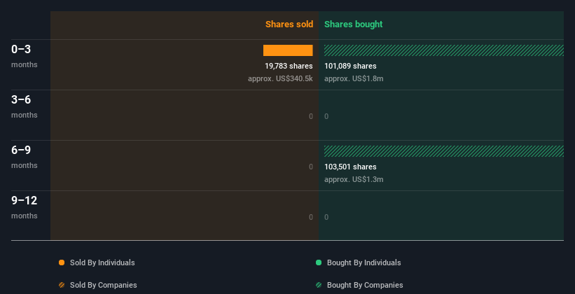 insider-trading-volume