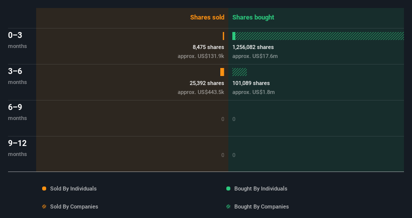 insider-trading-volume