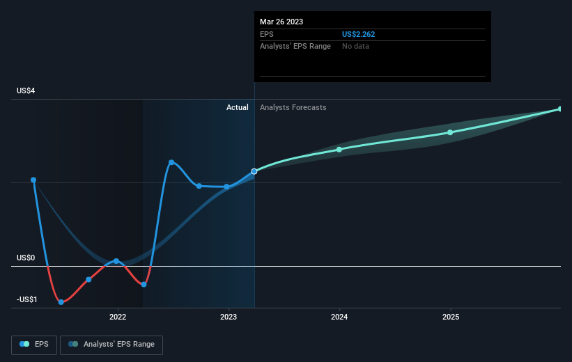 earnings-per-share-growth