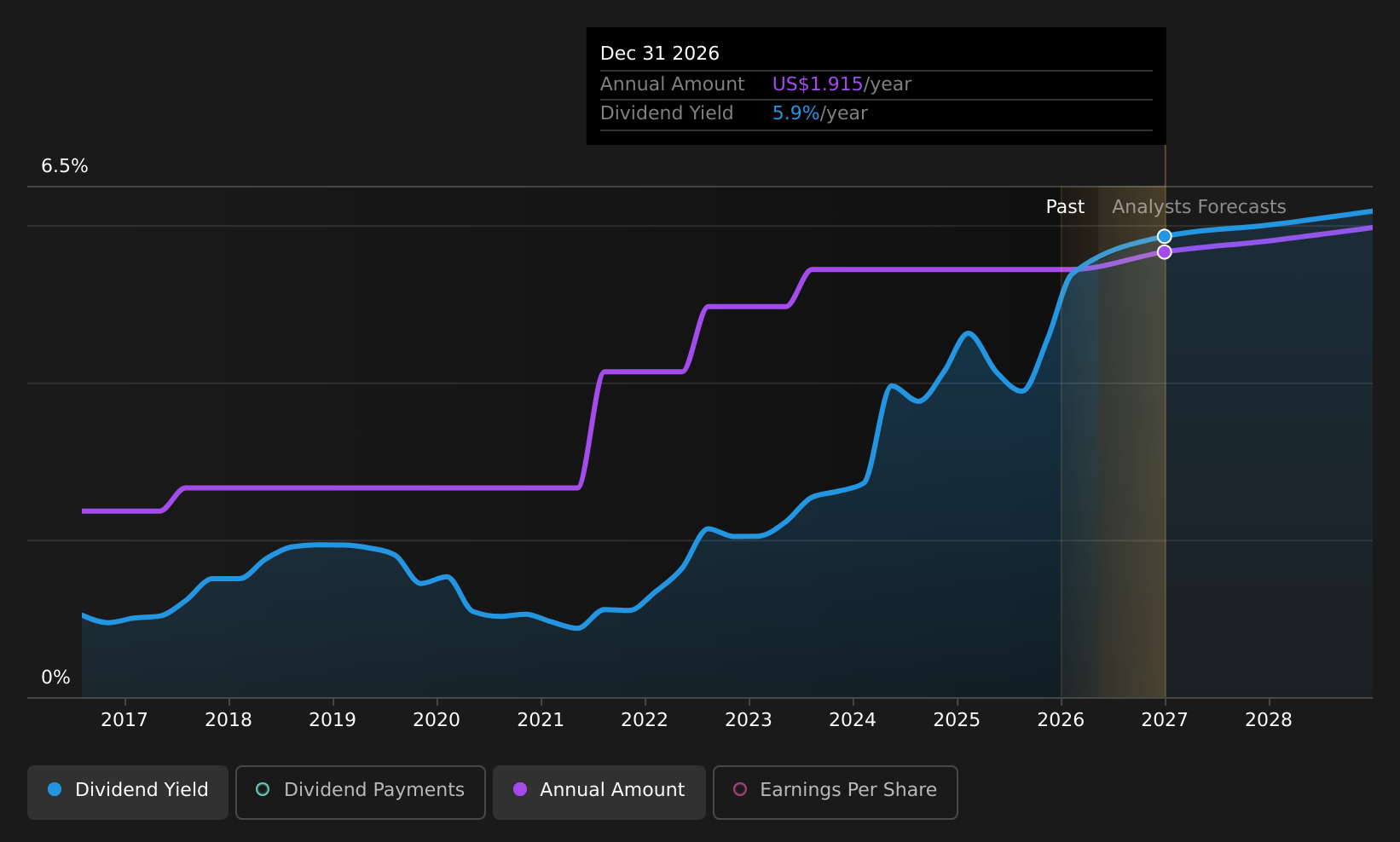 historic-dividend