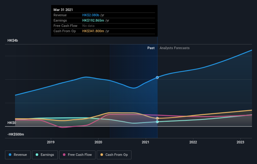 earnings-and-revenue-growth