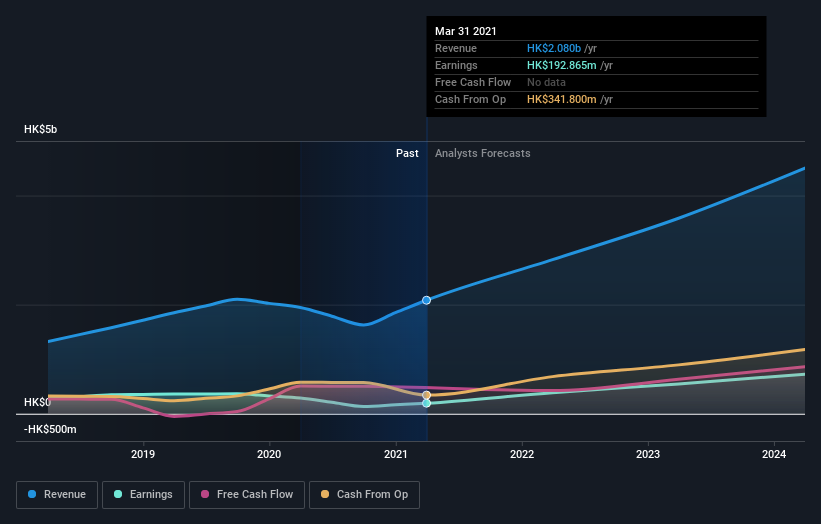 earnings-and-revenue-growth