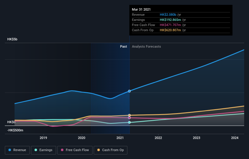 earnings-and-revenue-growth