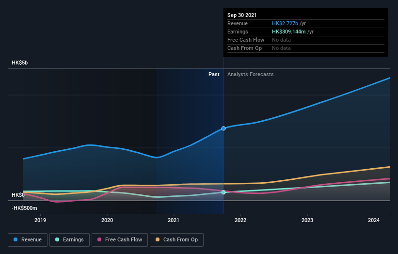 earnings-and-revenue-growth
