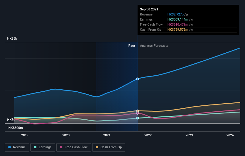 earnings-and-revenue-growth