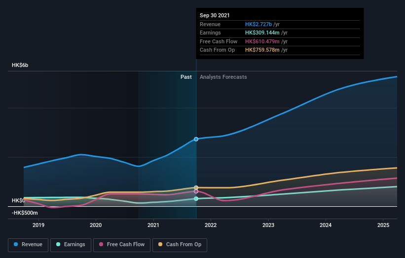 earnings-and-revenue-growth