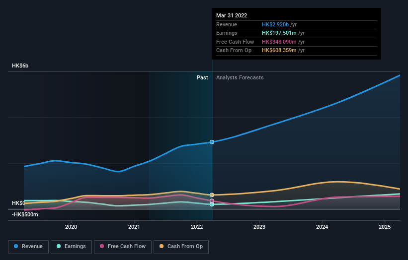 earnings-and-revenue-growth