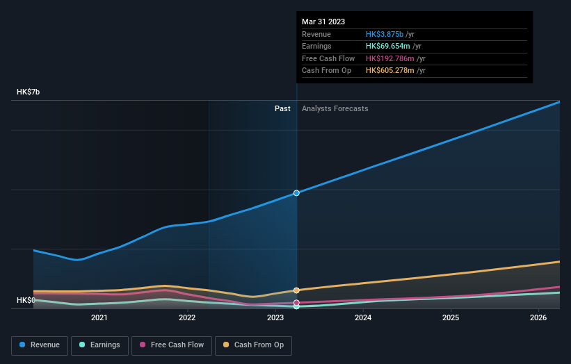 earnings-and-revenue-growth