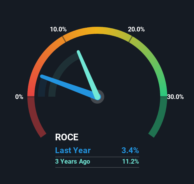 roce
