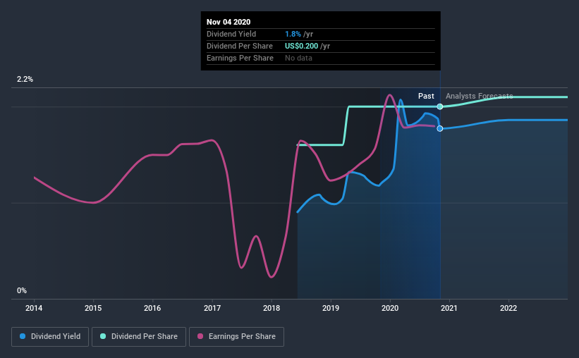Capstar Financial Holdings, Inc. (NASDAQCSTR) Looks Like A Good Stock