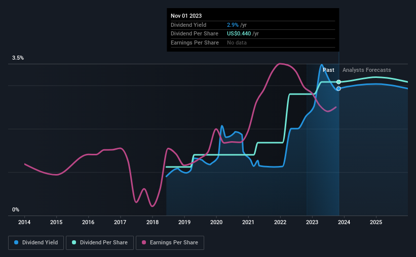 Should You Buy CapStar Financial Holdings, Inc. (NASDAQCSTR) For Its