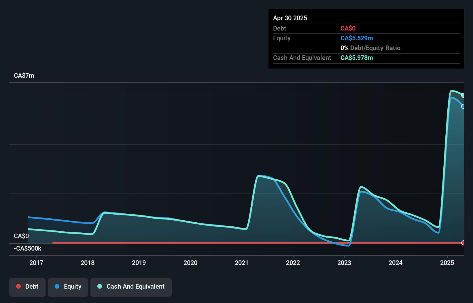 debt-equity-history-analysis