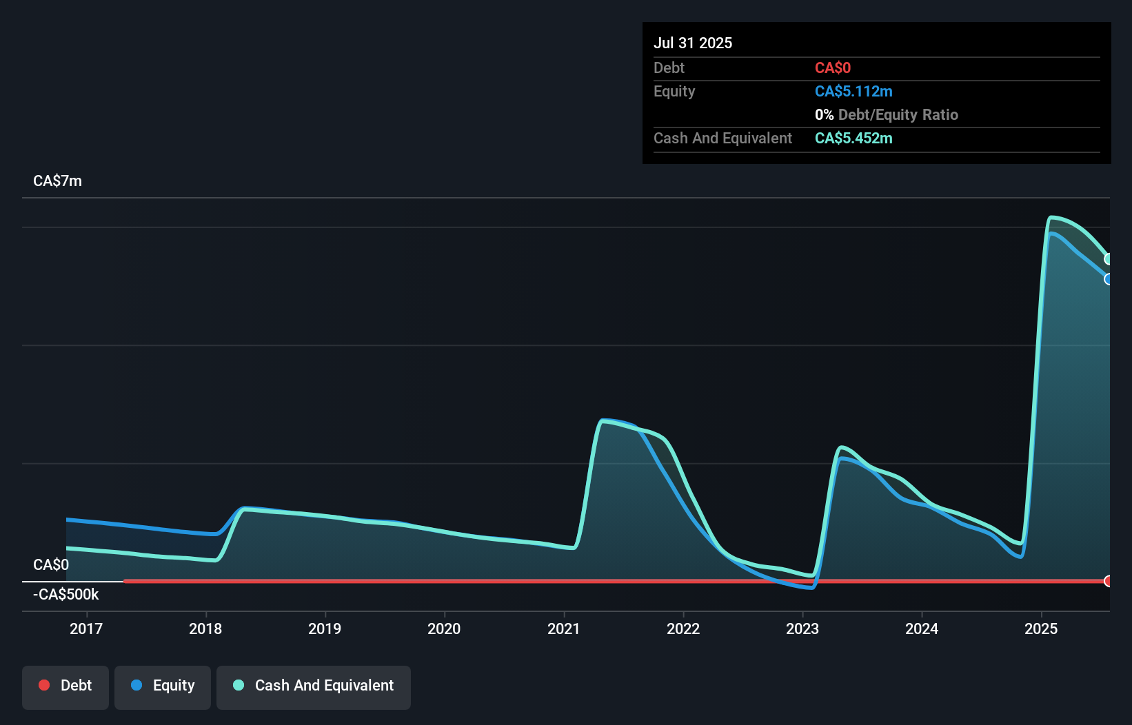 debt-equity-history-analysis