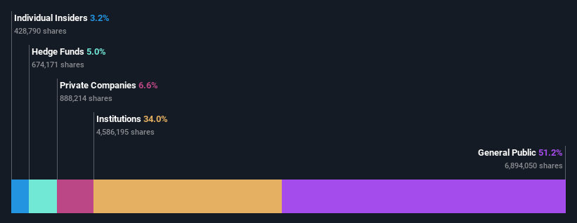 ownership-breakdown