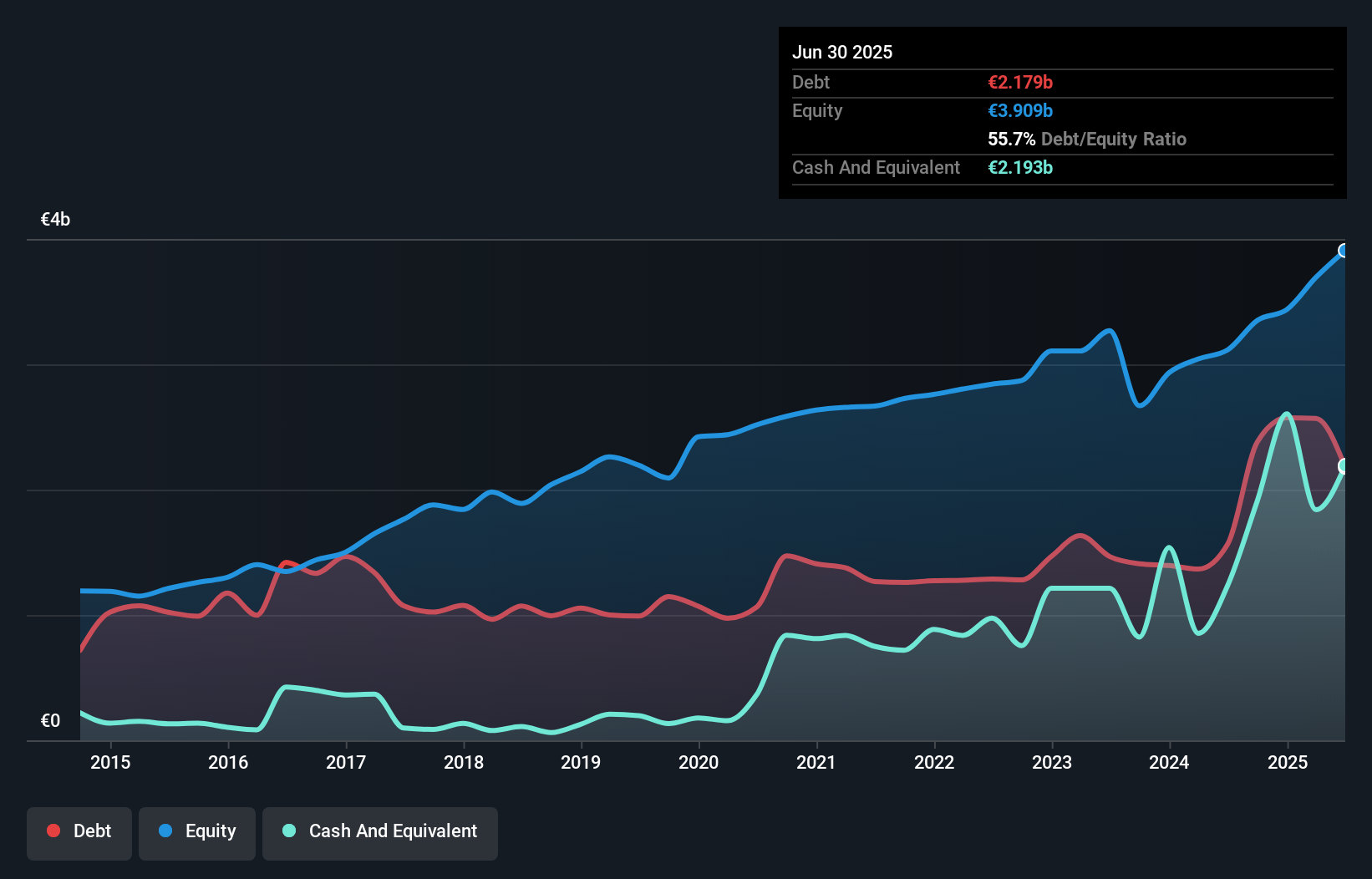 debt-equity-history-analysis