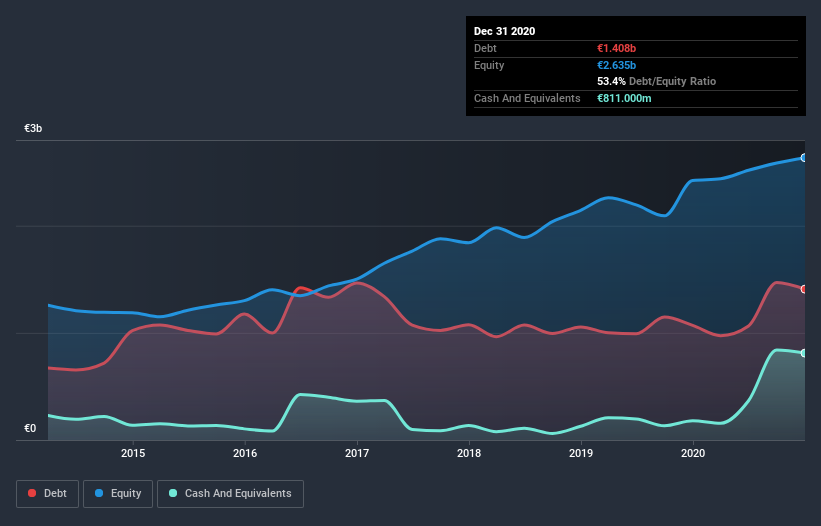 debt-equity-history-analysis