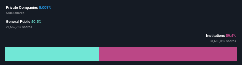 ownership-breakdown