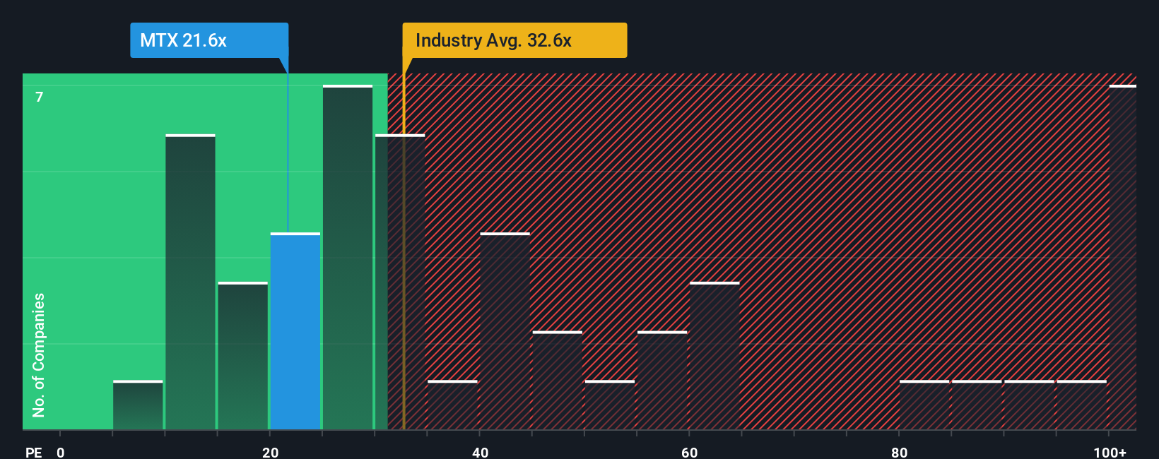 pe-multiple-vs-industry