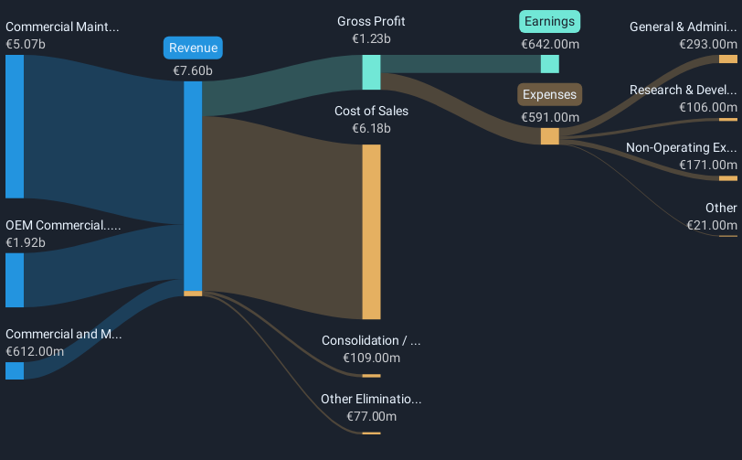 revenue-and-expenses-breakdown