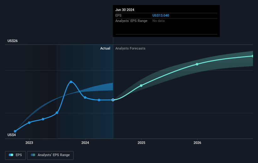 earnings-per-share-growth