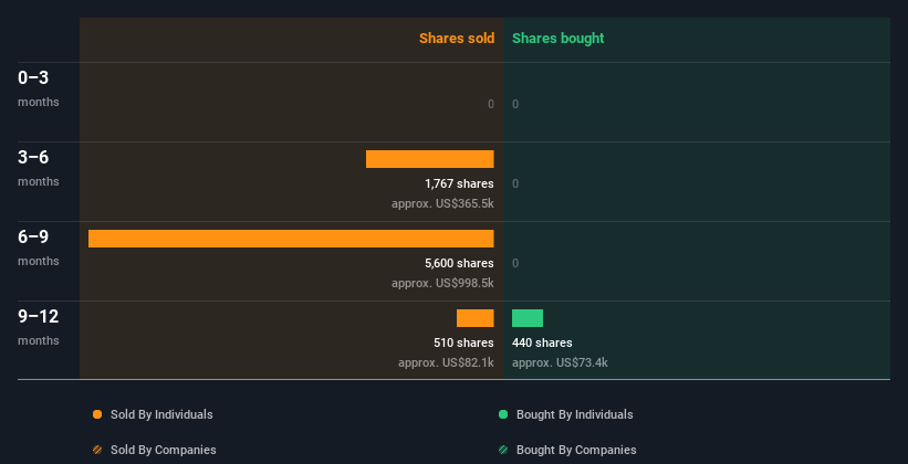 insider-trading-volume