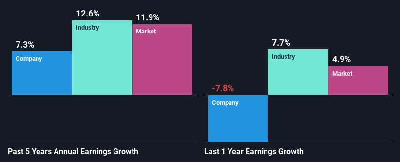 past-earnings-growth