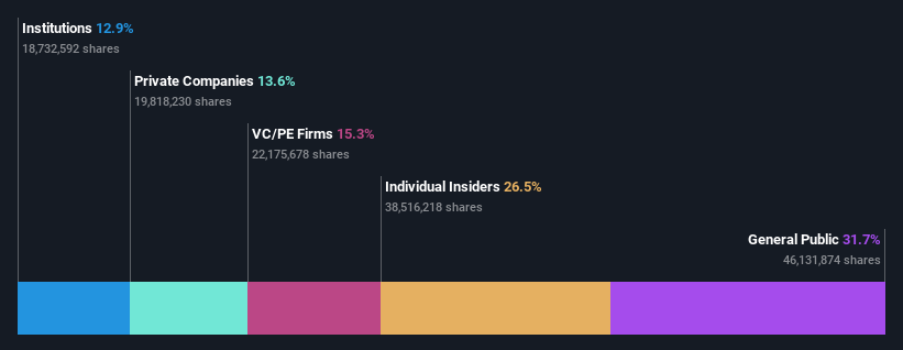 ownership-breakdown