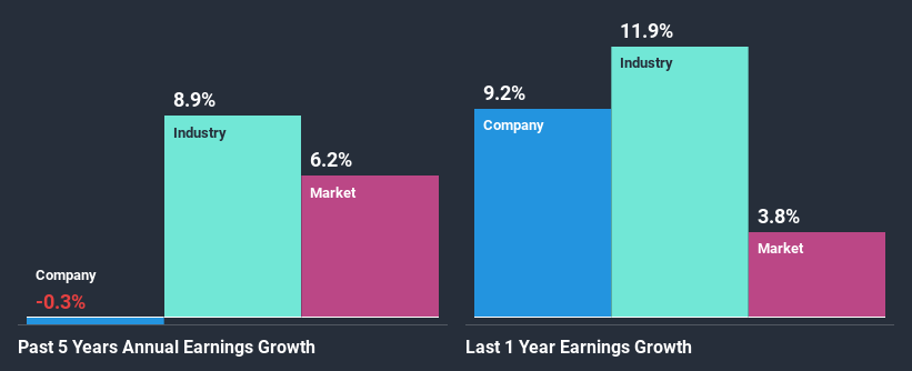 past-earnings-growth