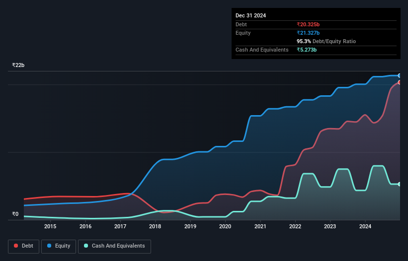 debt-equity-history-analysis