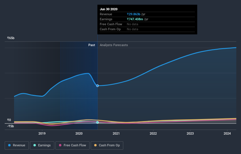 earnings-and-revenue-growth