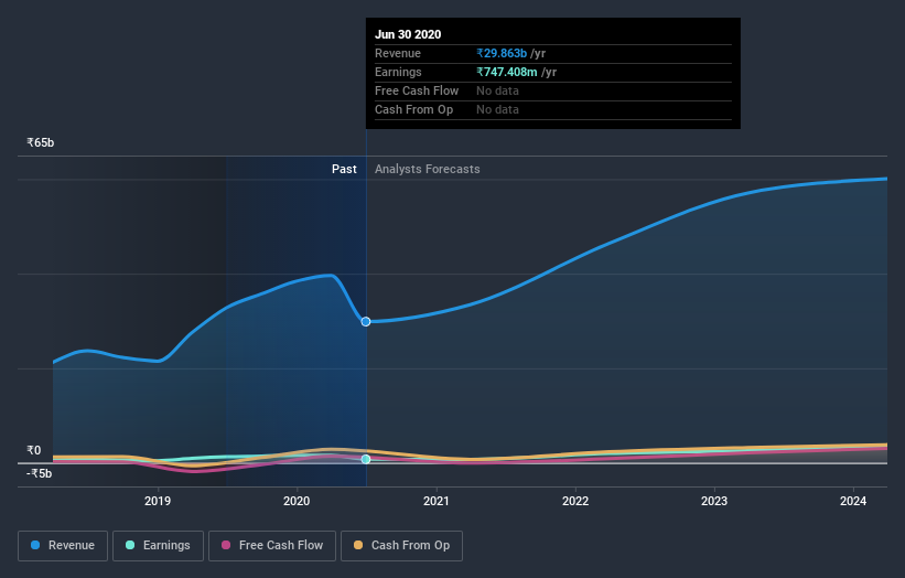 earnings-and-revenue-growth
