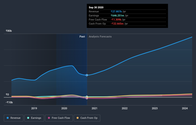 earnings-and-revenue-growth