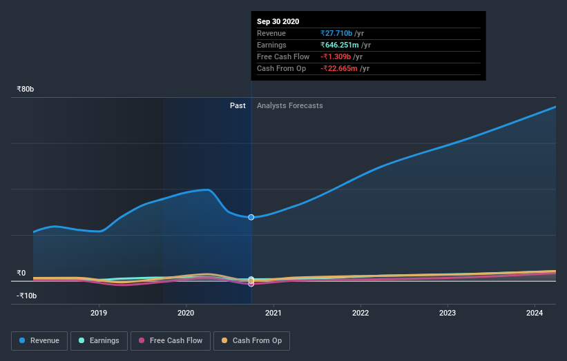 earnings-and-revenue-growth