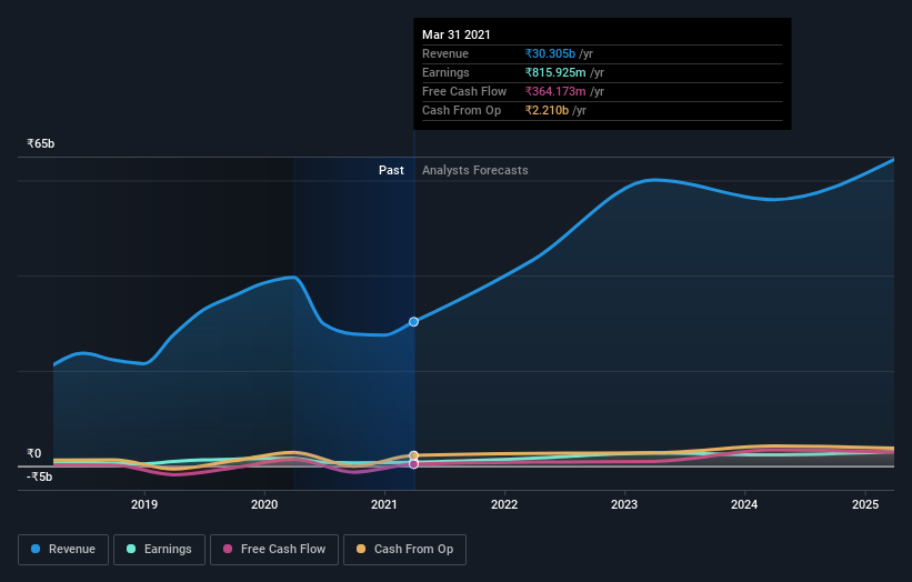 earnings-and-revenue-growth