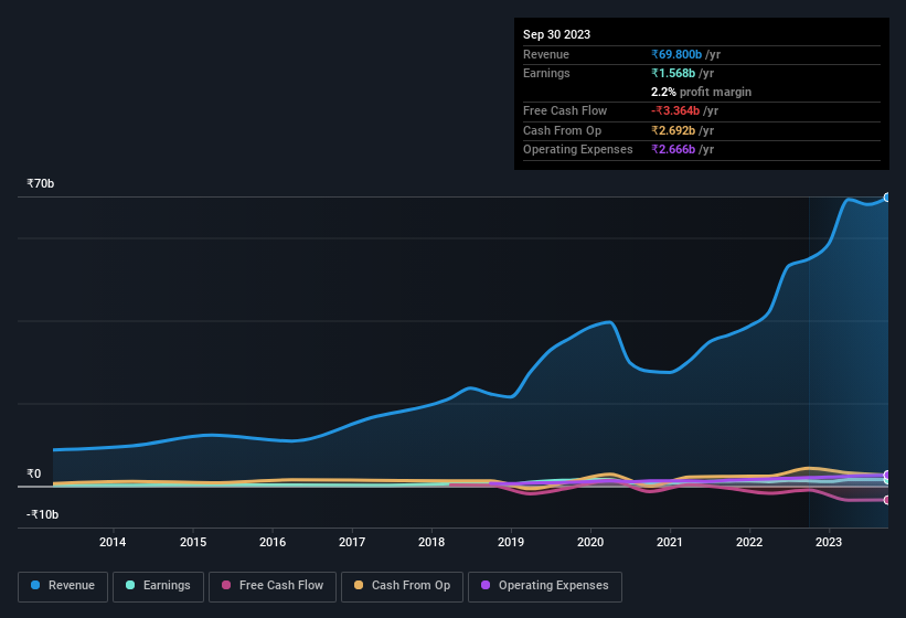 earnings-and-revenue-history