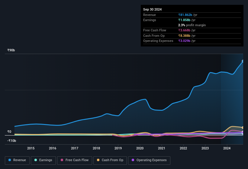 earnings-and-revenue-history