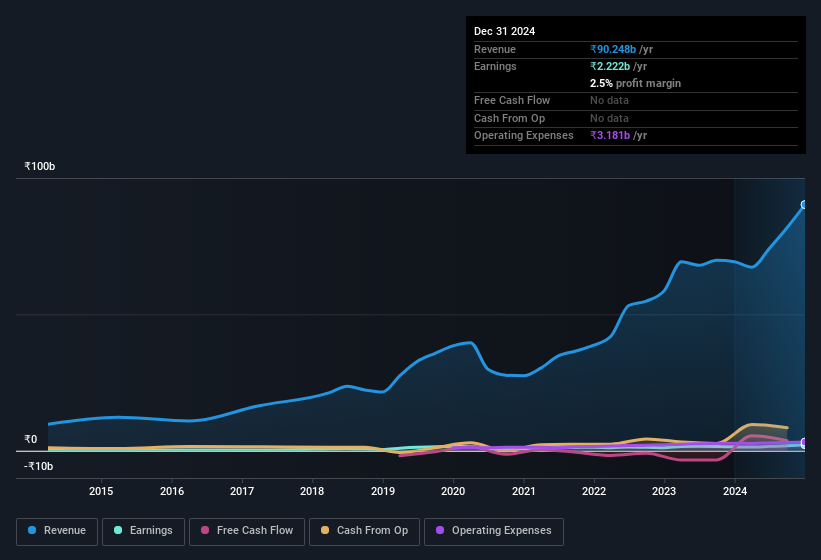 earnings-and-revenue-history