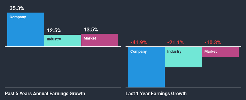 past-earnings-growth