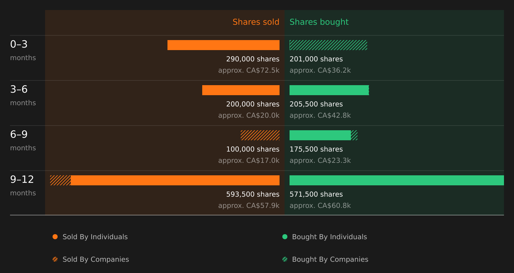 insider-trading-volume