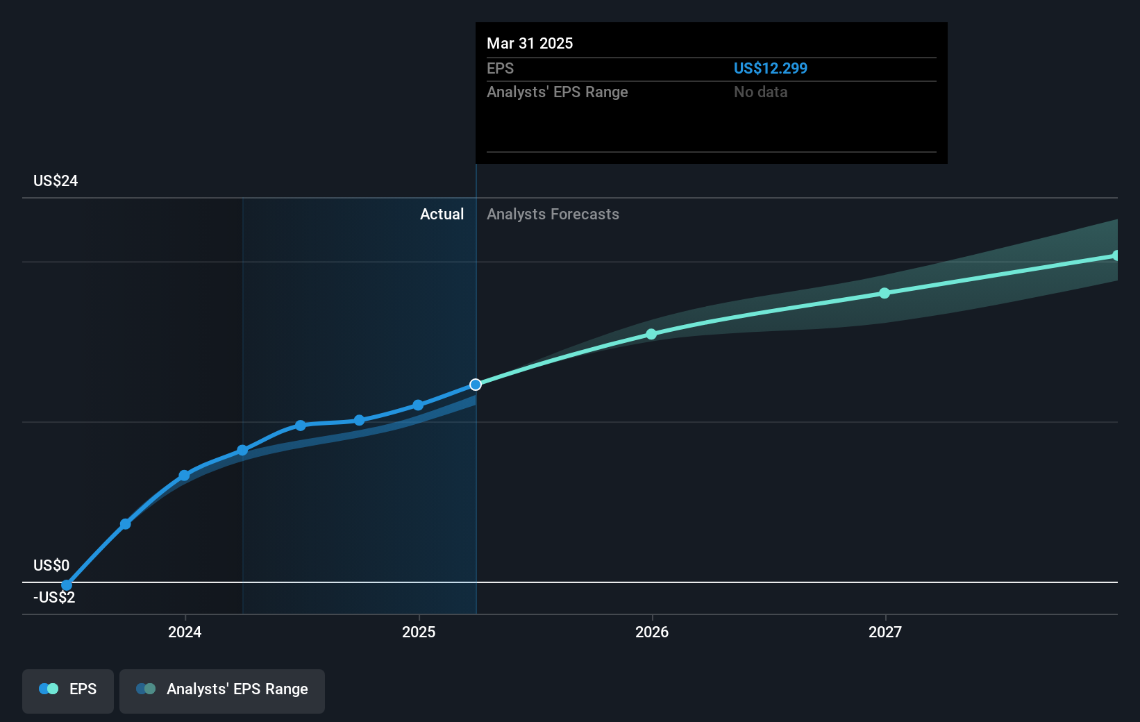 earnings-per-share-growth