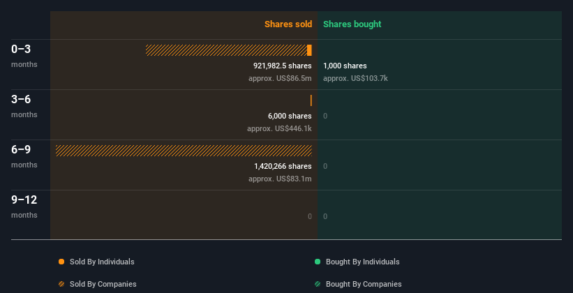 insider-trading-volume