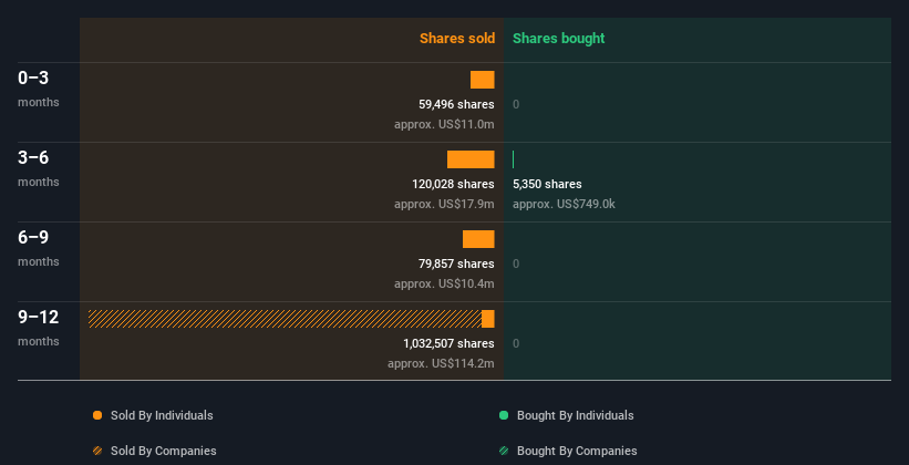 insider-trading-volume